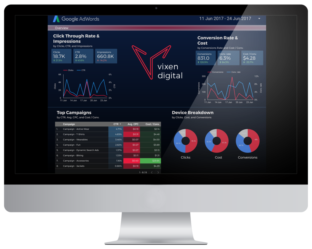 imac ppc consultancy