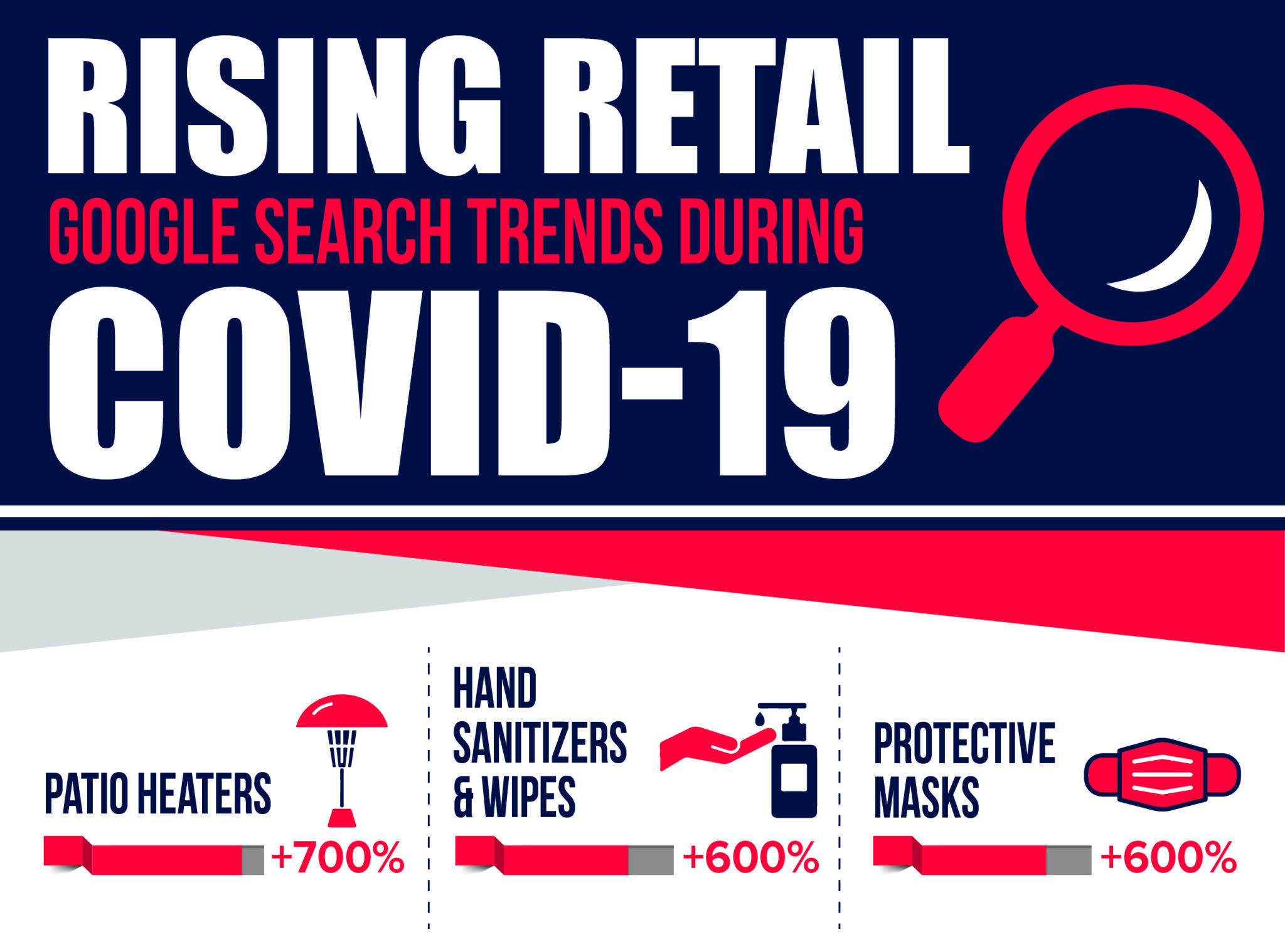 Covid-19 Google Search Trends
