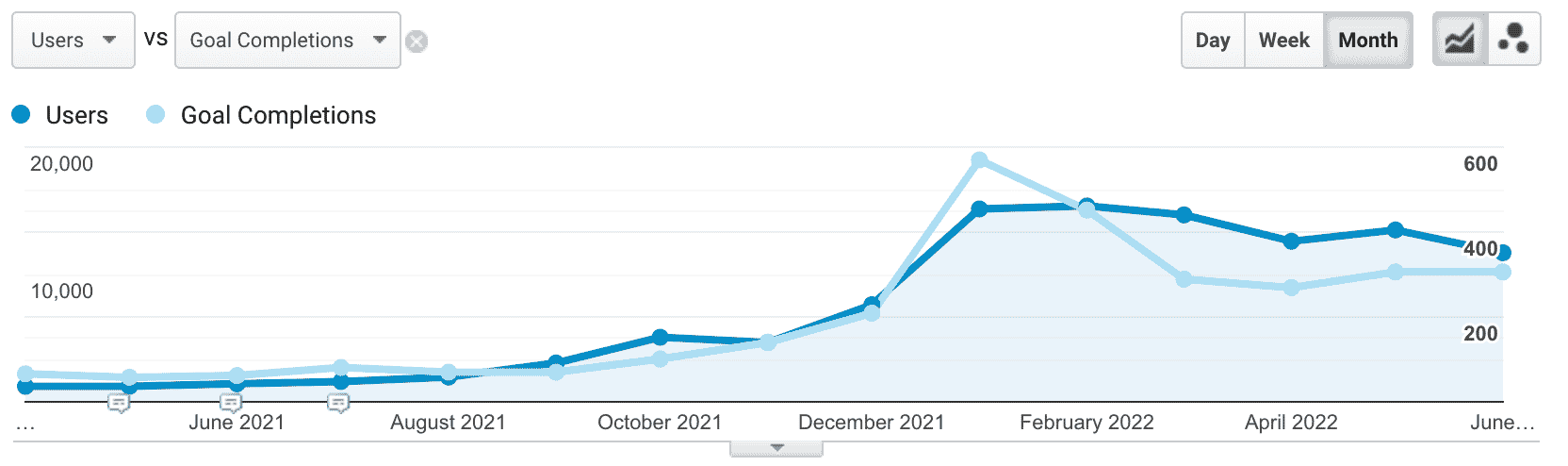 increase traffic for university