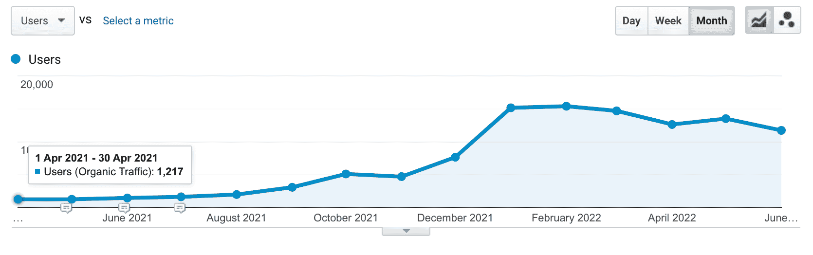 SEO for education results