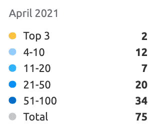 international seo results for university website