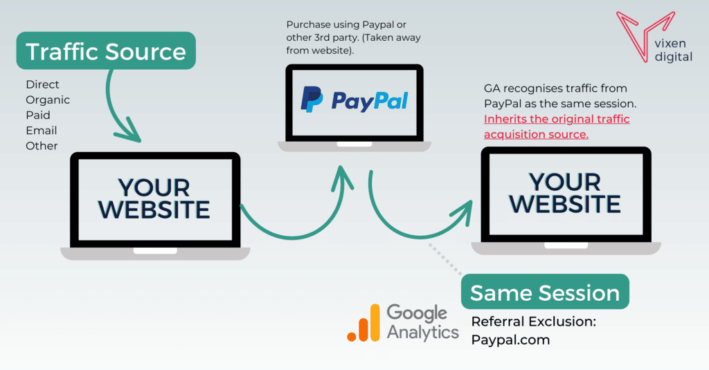 Referral Exclusion GA4 Paypal