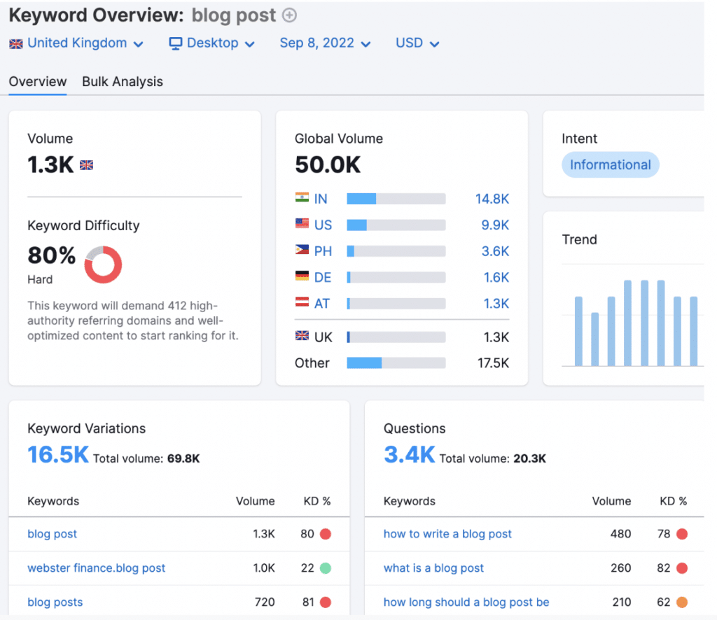 Keyword Research in Semrush