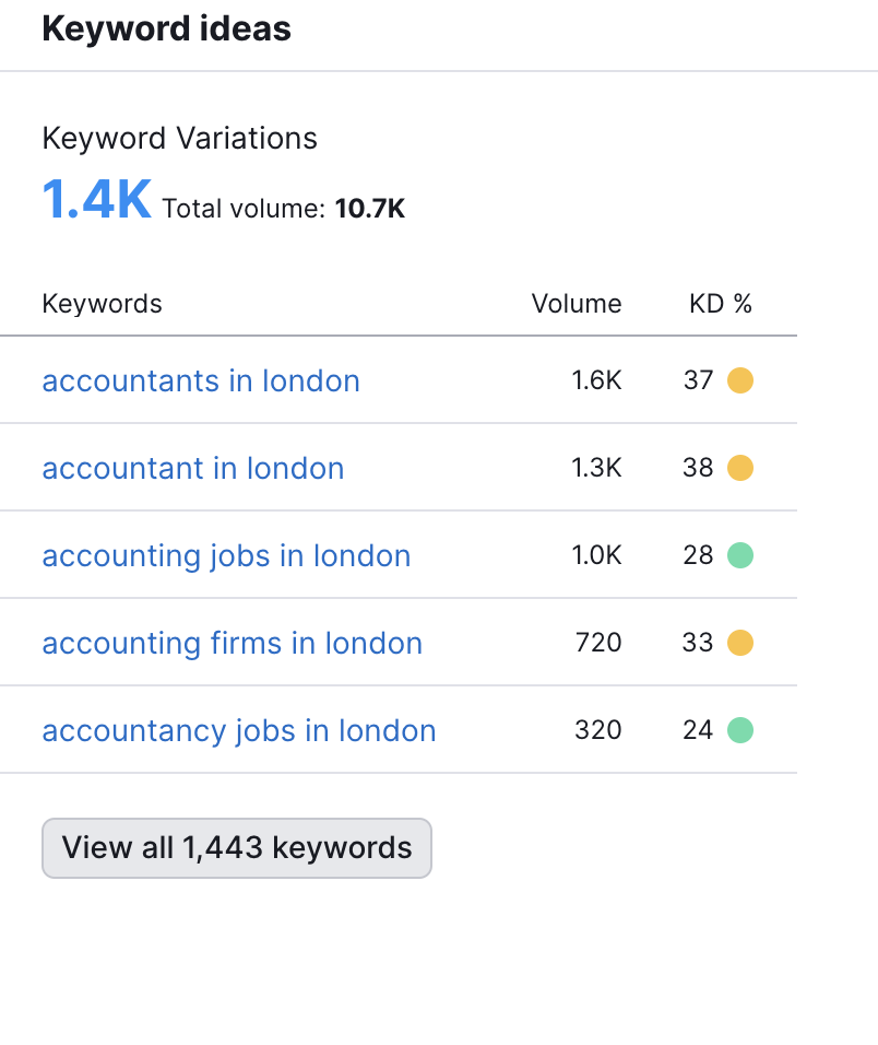 semrush: keyword ideas, keyword variations