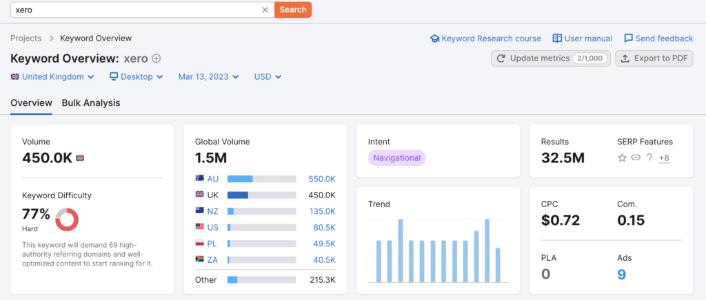 XERO: Keyword research