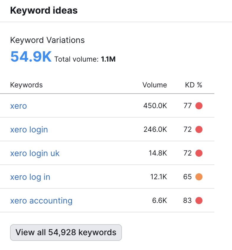 XERO: keyword ideas