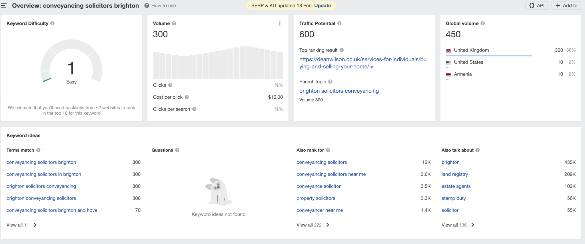 conveyancing solicitors SEO keyword research