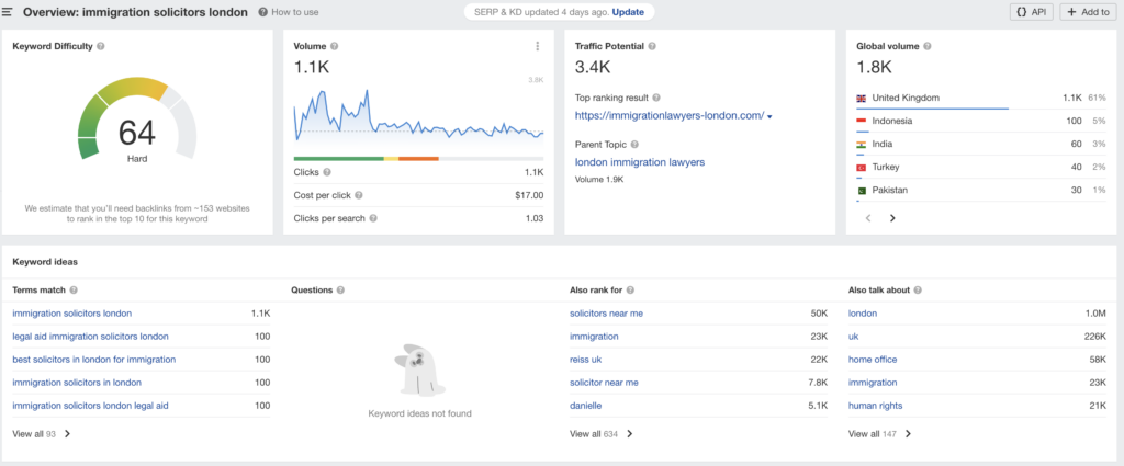 immigration solicitors SEO keyword research