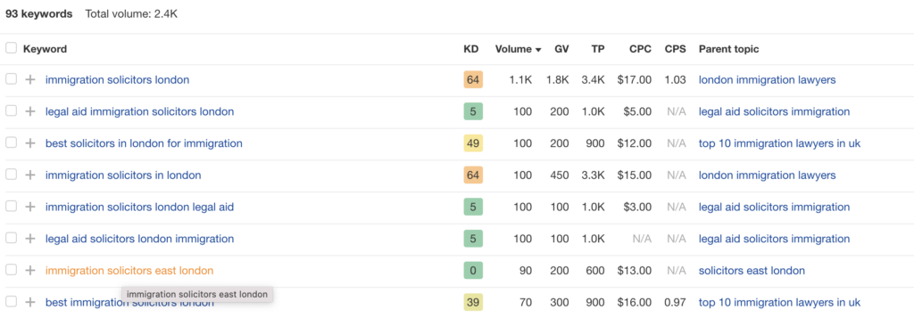 keyword research for solicitors