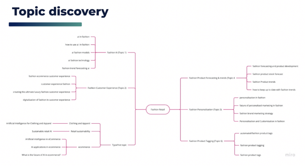 topic discovery with Miro