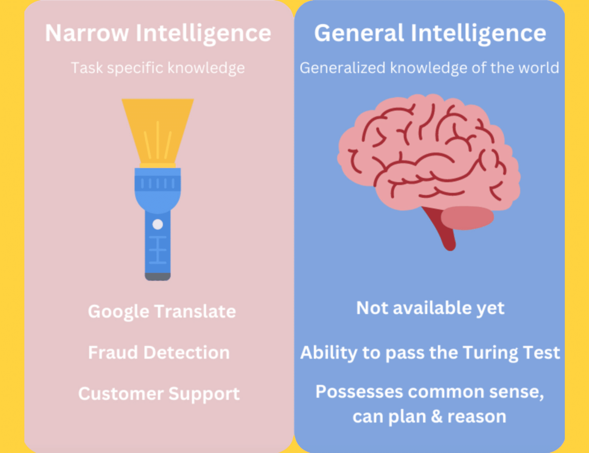 Two primary types of AI models