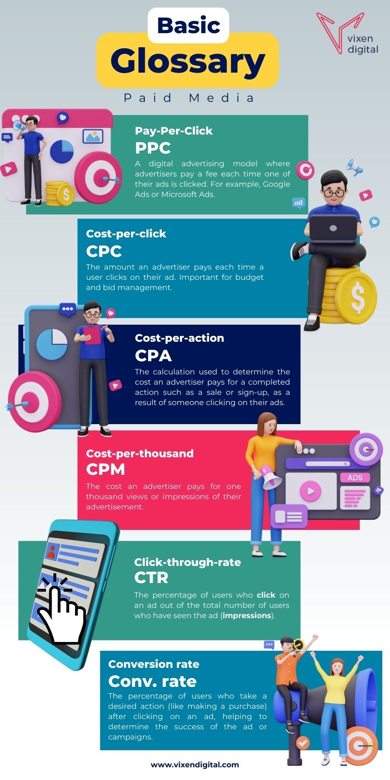 Basic PPC Terms Glossary Infographic