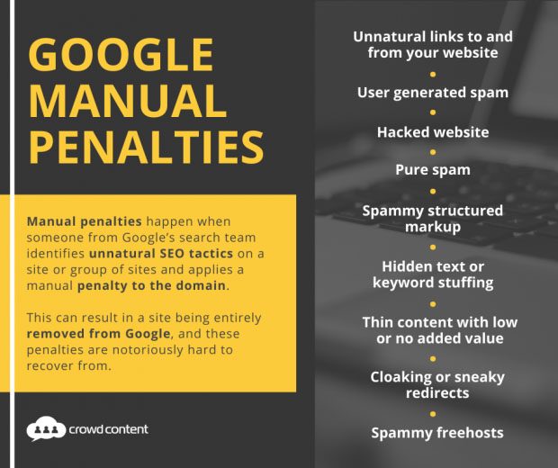 A graphic listing all of the Google Manual Penalties