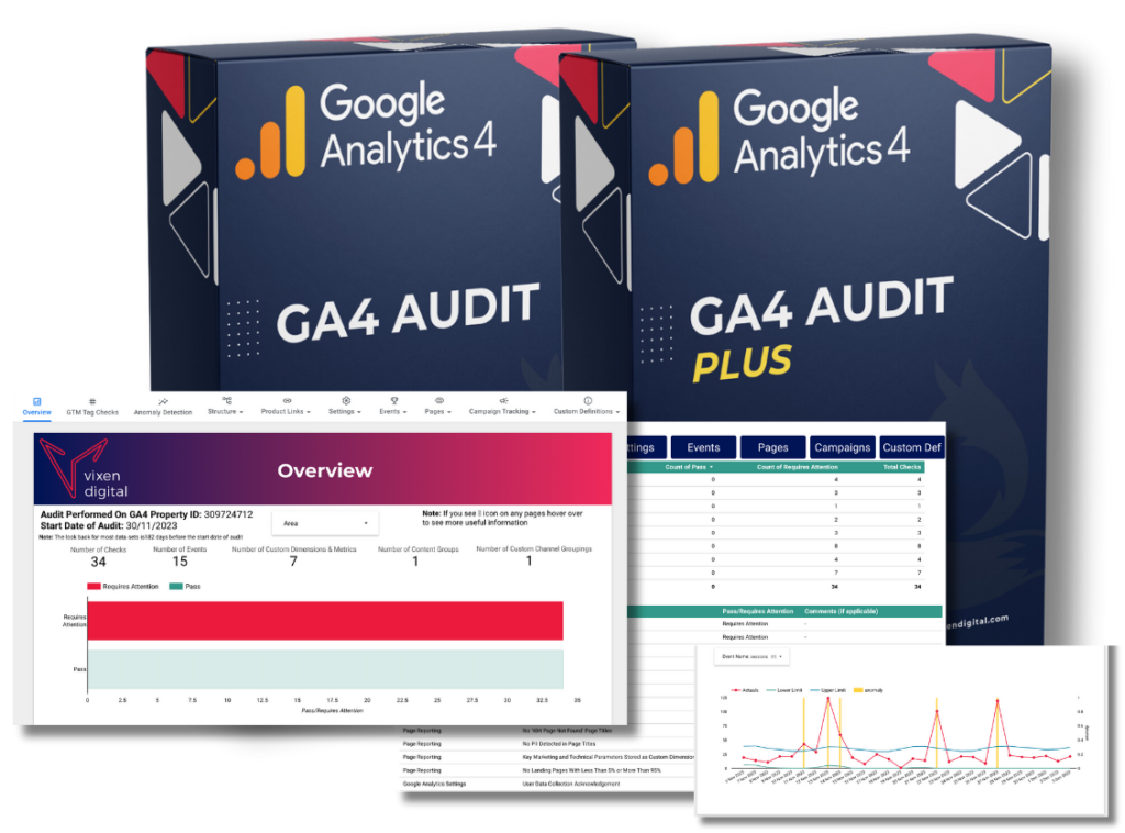 GA4 Audit