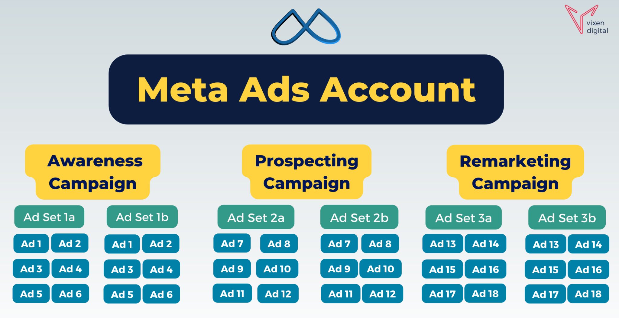 How to audit Facebook Ads (FREE Checklist & Template) Vixen Digital