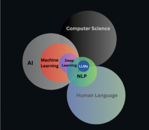 Intro to LLM’s image